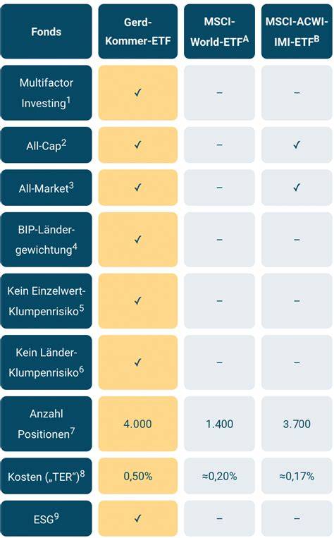Vergleich Marzipan-Qualitätsstufen