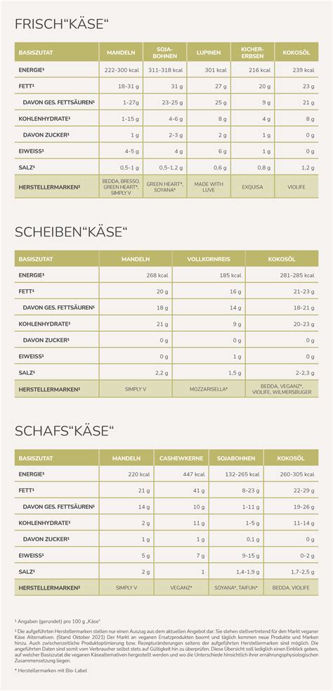 Vergleich Nährwerte: Ehrmann vs. Discounter