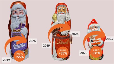 Vergleich Packungsgrößen und Shrinkflation bei Weihnachtsmännern