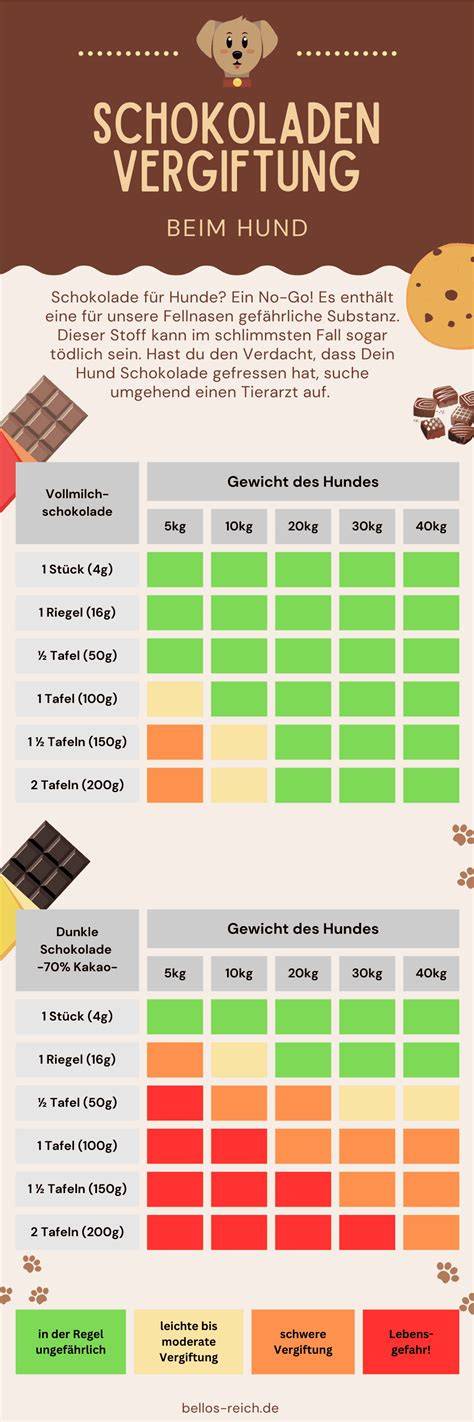 Vergleich Tabelle Schmelzmethoden Schokolade