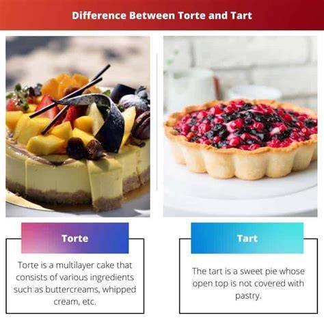 Vergleich Torte vs. Tarte