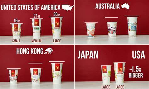Vergleich US-Cup vs. UK-Cup Skala