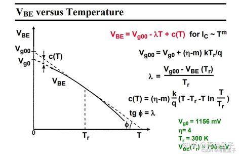 Vergleich Wärmeeffekt: VBE vs. Thermolat® (schematisch)