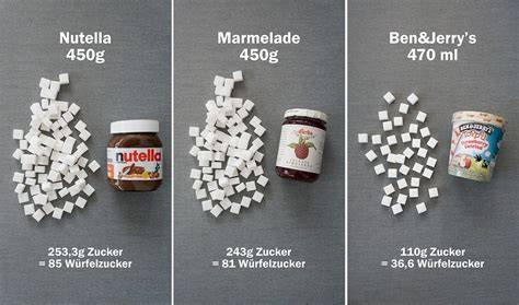 Vergleich Würfelzucker Glas Softdrink