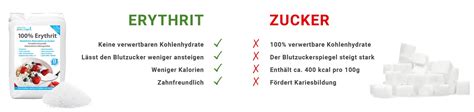 Vergleich Zucker, Erythrit, Xylit als Süßungsmittel