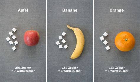 Vergleich Zucker und Ersatzstoffe