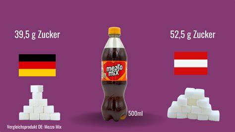 Vergleich Zucker vs. Vollwertkost