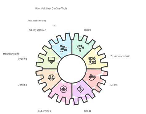 Vergleich beliebter Oreo-Deko-Techniken