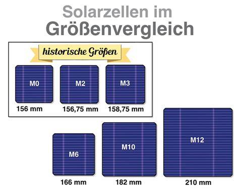 Vergleich der Größen und Figuren von Schoko-Weihnachtsmännern