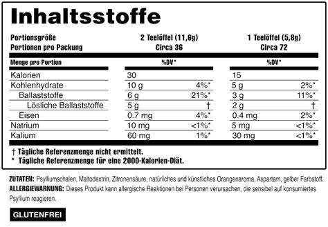 Vergleich der Inhaltsstoffe führender Kakaokapsel-Marken