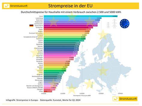 Vergleich der Zuckersteuern in Europa (Karte)