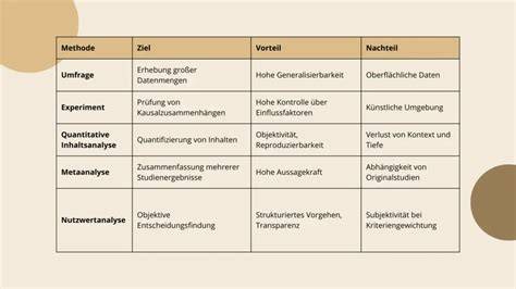 Vergleich häuslicher und professioneller Methoden