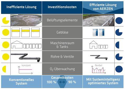Vergleich industrielles und handwerkliches Schokoladenverfahren