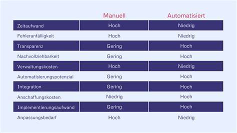 Vergleich manueller und vollautomatischer Schokoladenmaschinen