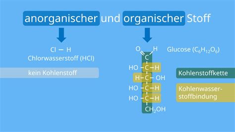 Vergleich organischer und anorganischer Additive für Keramikglasuren