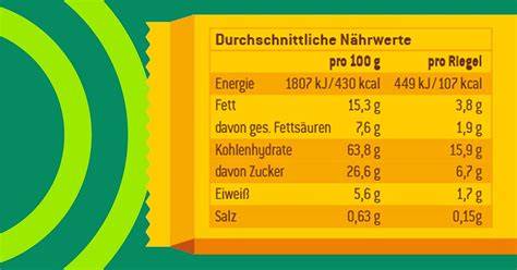 Vergleich verschiedene Gemüsechips und Nährwertangaben
