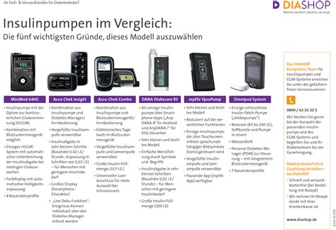 Vergleich verschiedener CGM-Systeme: Sensorplatzierung und Funktion