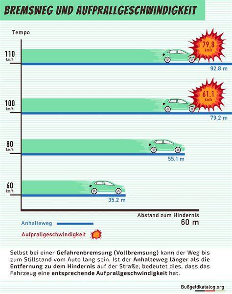Vergleich verschiedener Tortenformen und Dekoarten
