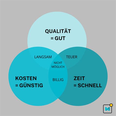 Vergleich von Fondants: Qualität und Preis