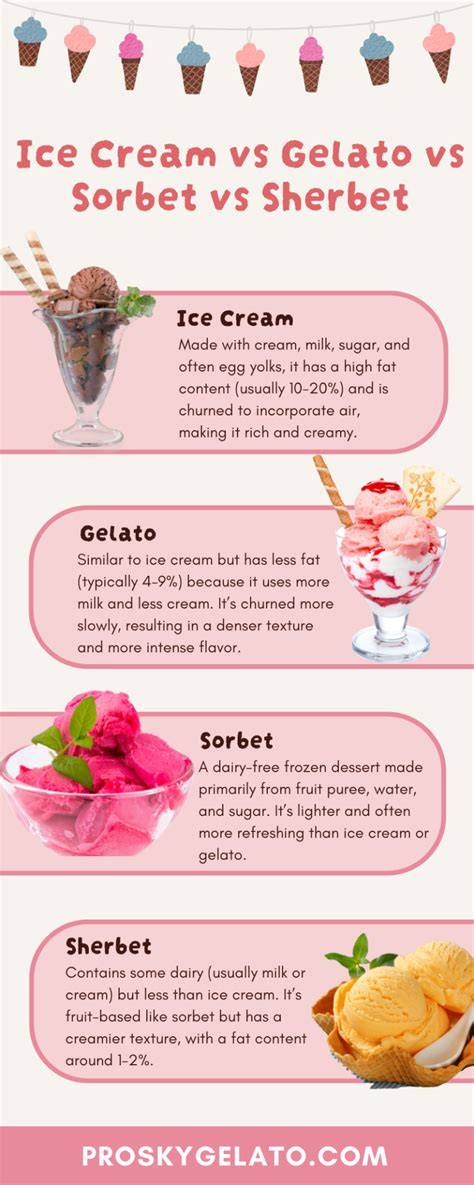 Vergleich von Gelato, Eiscreme und Sorbet