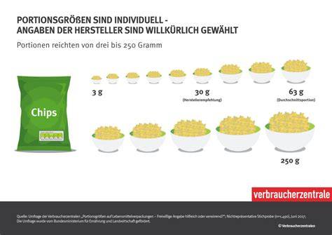 Vergleich von Herzwaffeleisen: Portionsgröße und Backzeit