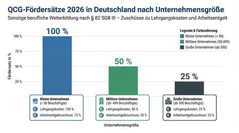 Vergleichsgrafik: 500 g Preisband 2026 nach Sorte und Vertriebsweg