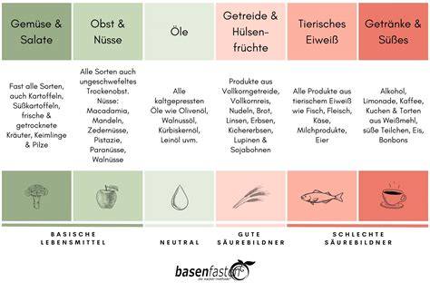 Vergleichsgrafik: Creme-Basen und passende TK-Früchte - Matrix