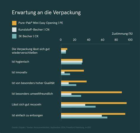 Vergleichsgrafik: Erwartung durch Verpackung vs. deklariertes Zutatenverhältnis