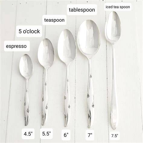 Vergleichsgrafik: US tablespoon/teaspoon vs. metrische Löffel