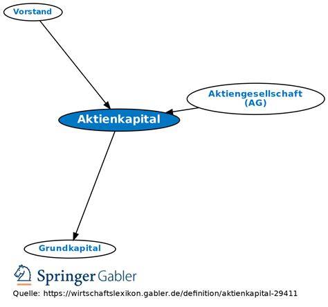 Vergleichstabelle: Aktienkapital, Nennwert, Steuerkurse, Dividenden
