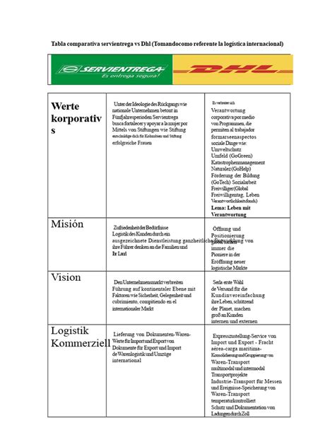 Vergleichstabelle: Kompressor vs. Kühlakku (symbolisch)