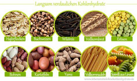 Vergleichstabelle: Lebensmittel mit einfachem Zucker vs. komplexen Kohlenhydraten