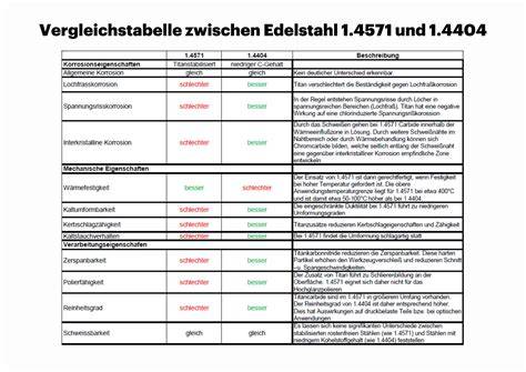 Vergleichstabelle: Marzipan-Ersatzprodukte - Zusammensetzung und Verwendungsbereiche