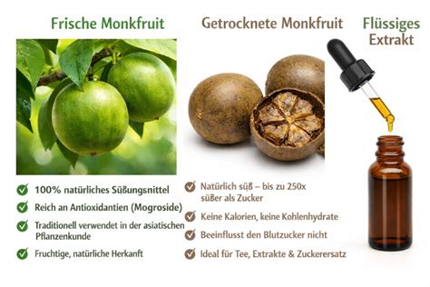 Vergleichstabelle: Monkfruit und klassische Zuckeralternativen
