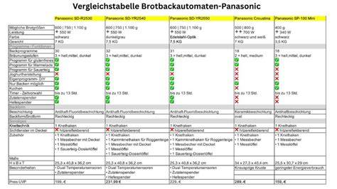 Vergleichstabelle: Top-Eismaschinen im Überblick