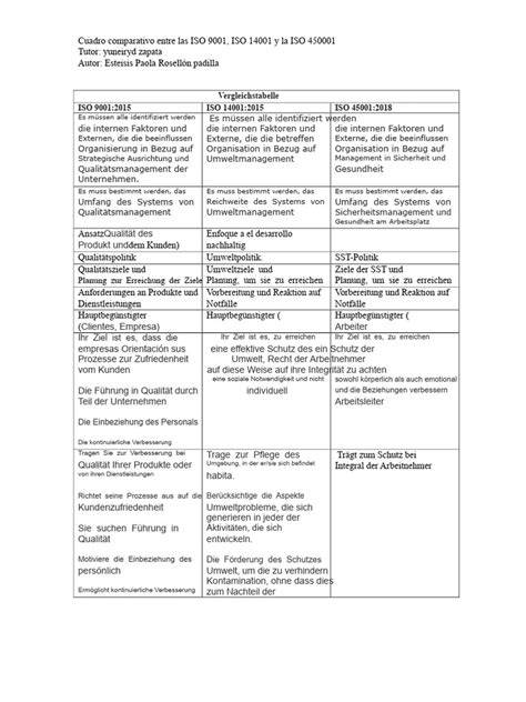 Vergleichstabelle MGO-Stufen