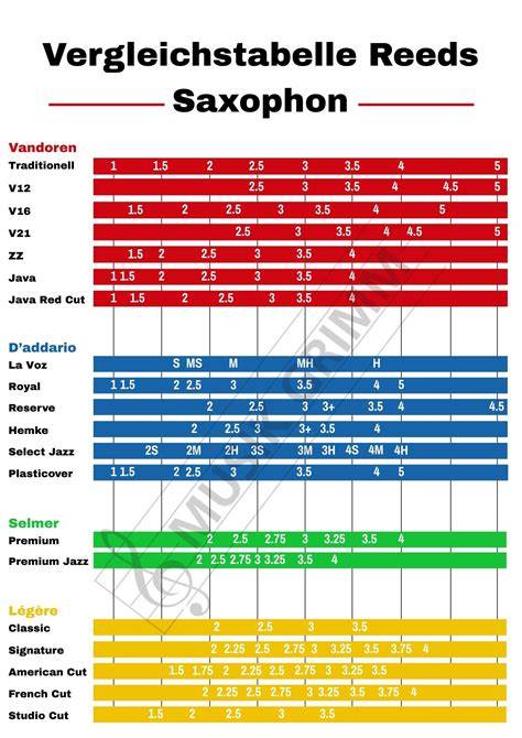 Vergleichstabelle Tortenpreise