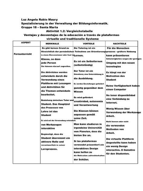 Vergleichstabelle Vorteile und mögliche Nachteile Hefedüngung