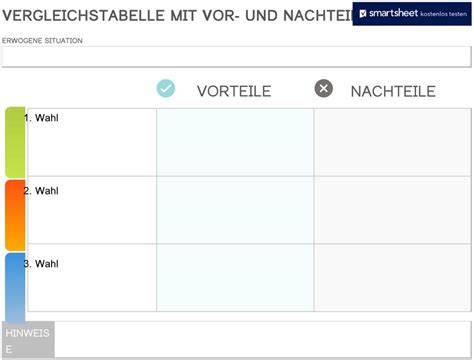 Vergleichstabelle Zuckeralternativen: Nährwerte, Vor- und Nachteile