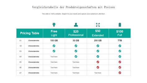 Vergleichstabelle der Sets und Grundpreise im Werksverkauf