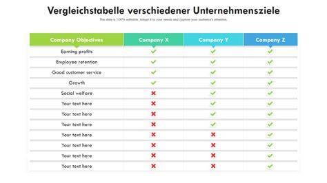 Vergleichstabelle verschiedener Blütenhonige aus dem Test