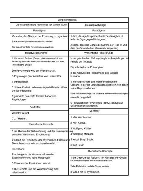 Vergleichstabelle zwischen Original Dubai-Schokolade und Kopien