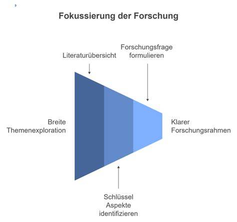 Verlauf der Forschung zur Vanillinherstellung