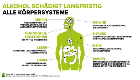 Vermeiden-Alkohol-und-Schweineprodukte