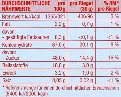Verpackung mit Nutri-Score, Fleischwurst und Nährwerttabelle