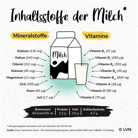 Verpackung mit Spurenhinweis: Milcherzeugnisse können enthalten sein