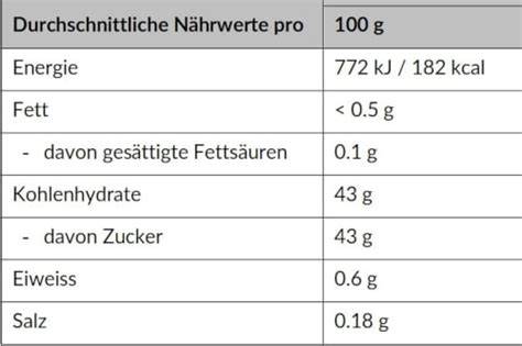 Verpackung und Nährwertdeklaration Schokolade