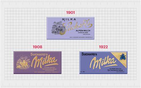 Verpackungsgeschichte von Milka 1901-2022 (Infografik)