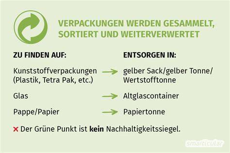 Verpackungssiegel wie Zahnfreundlich und Grüner Punkt
