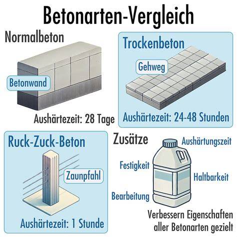 Verschiedene Arten von Fondant und deren Konsistenz im direkten Vergleich (Infografik)